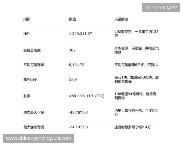 云顶集团的赌场项目有哪些，解析不同游戏的赔率优势与赢取策略，提升玩家胜率